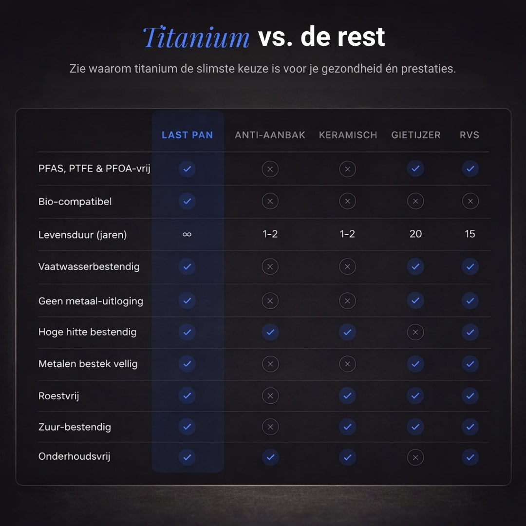 Titanium Last Pan® Pro