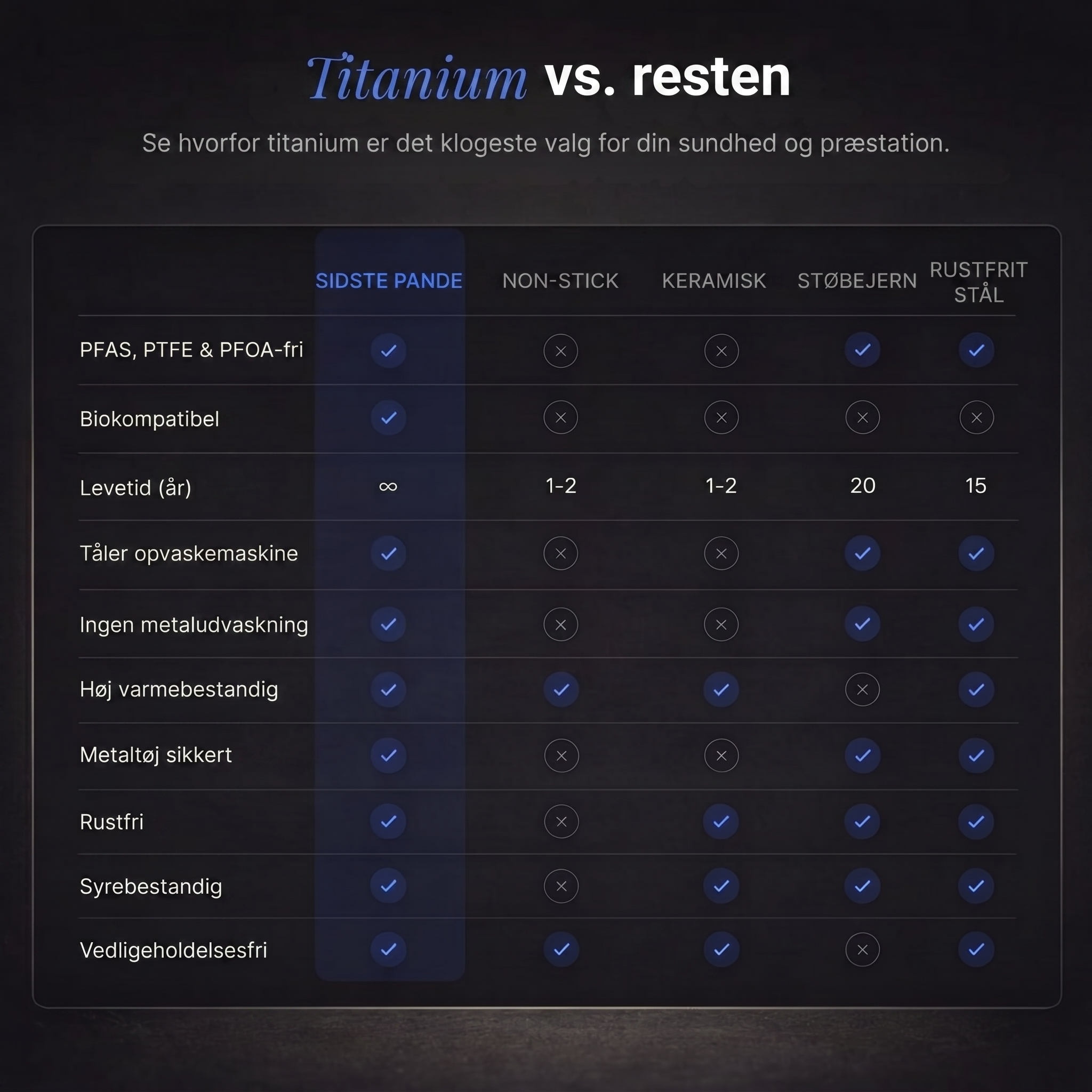 Titanium Last Pan® Duo Sæt