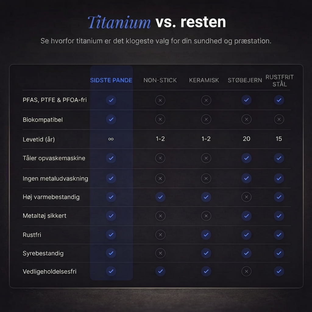 Titanium Last Pan® Duo Sæt